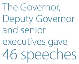 The Governor, Deputy Governor and senior executives gave 46 speeches