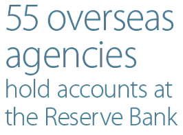 55 overseas agencies hold accounts at the Reserve Bank