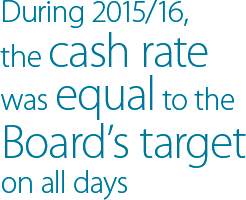 During 2015/16, the cash rate was equal to the Board's target on all days
