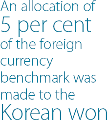 An allocation of 5 per cent of the foreign currency benchmark was made to the Korean won