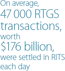 On average, 47,000 RTGS transactions, worth $176 billion, were settled in RITS each day