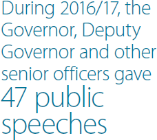 During 2016/17, the Governor, Deputy Governor and other senior officers gave 47 public speeches