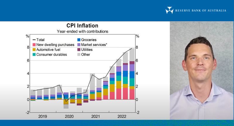 A screen grab of a frame from the economic conditions video produced by the RBA. The image shows a graph as the economist talks about inflation.