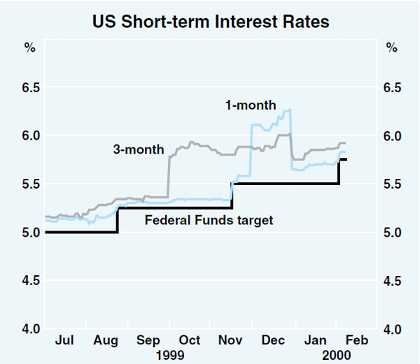 short-term-interest-rate-evolution-download-scientific-diagram