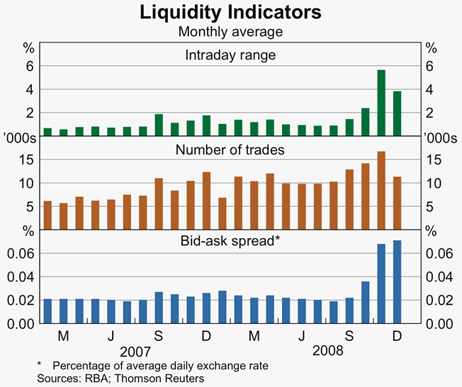 Forex liquidity chart