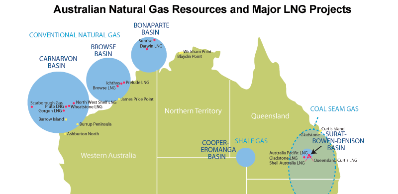 Figure 1: Australian National Gas Resources and Major LNG Projects