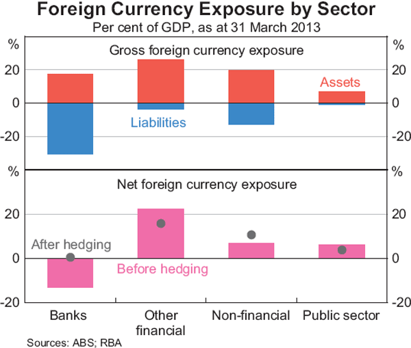 what is foreign currency exposure