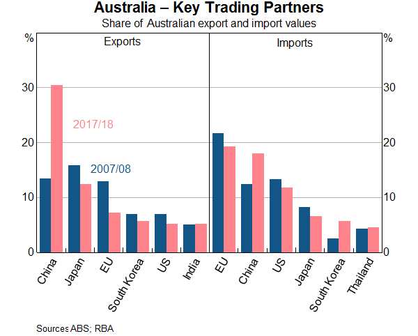 spillovers-to-australia-from-the-chinese-economy-bulletin-june