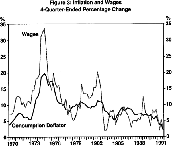 Figure 3: Inflation and Wages 4-Quarter-Ended Percentage Change