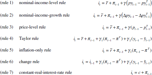 Seven nominal-interest-rate rules