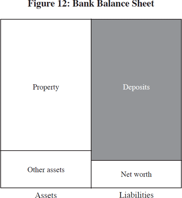 Figure 12: Bank Balance Sheet