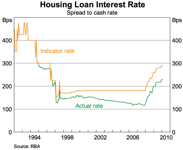 the-state-of-the-mortgage-market-speeches-rba