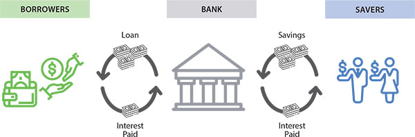 How Do Banks Determine How Much You Can Borrow Joannekaleah