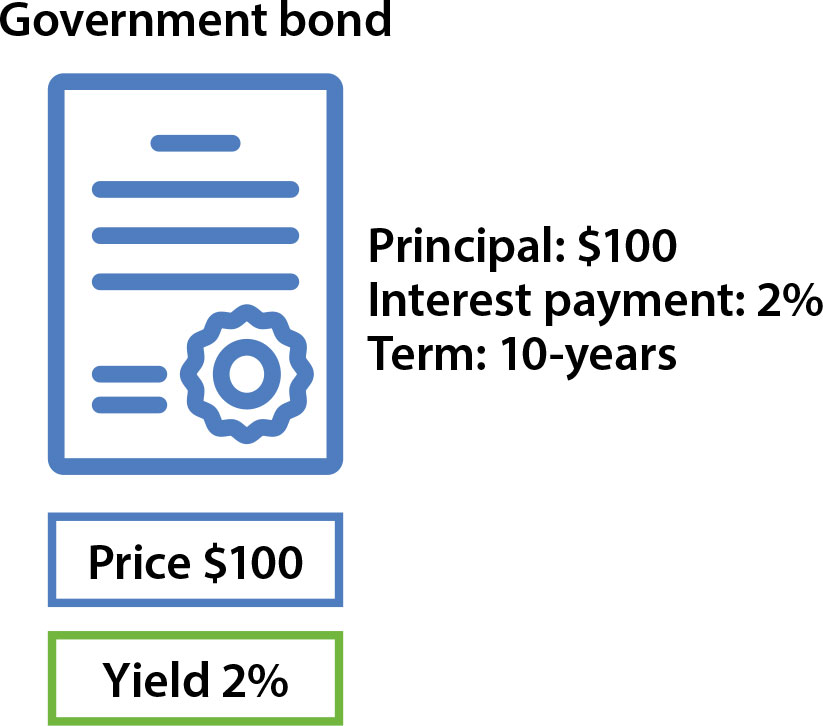 Image showing details of the government bond discussed in-text. 