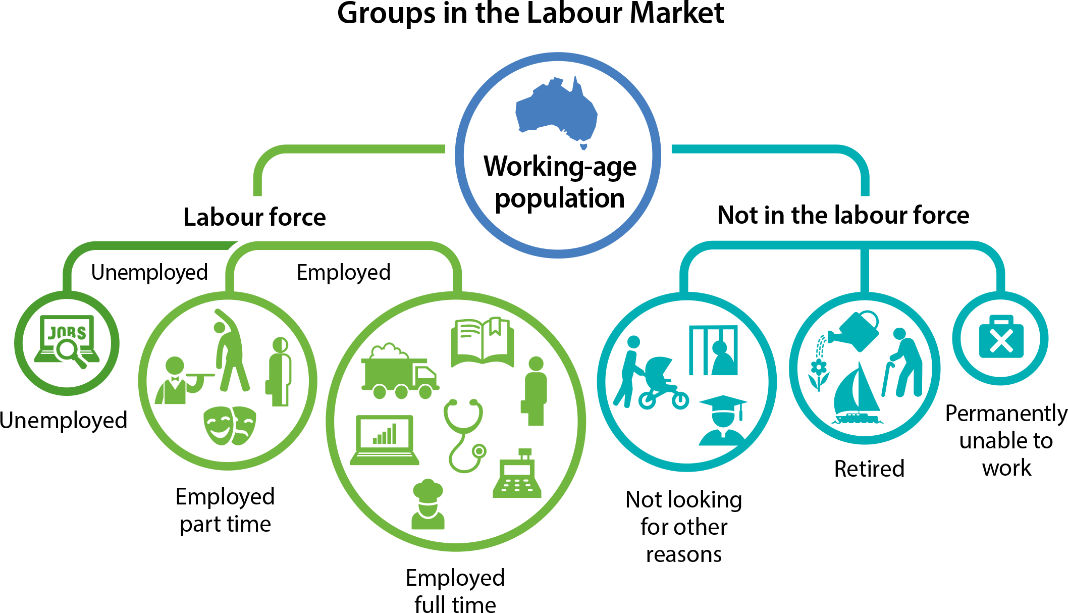 Groups In The Labour Market 
