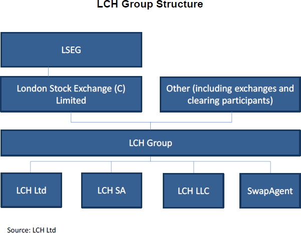 Figure 2: LCH Group Structure