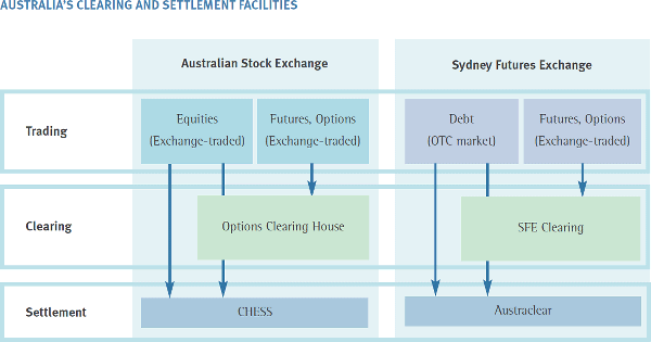 Safety and Stability | Payments System Annual Report – 2002 | RBA
