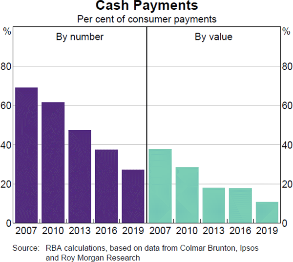 Graph 2 Cash Payments