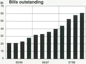 Graph Showing Bills outstanding