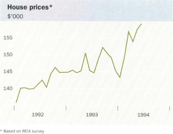 House prices*