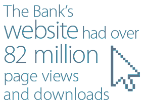 The Bank's website had over 82 million page views and downloads