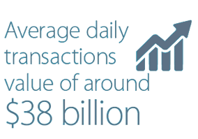 Average daily transactions value of around $38 billion