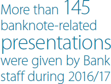 More than 145 banknote-related presentations were given by Bank staff during 2016/17