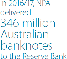 In 2016/17, NPA delivered 346 million Australian banknotes to the Reserve Bank