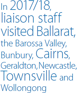 In 2017/18, liaison staff visited Ballarat, the Barossa Valley, Bunbury, Cairns, Geraldton, Newcastle, Townsville and Wollongong