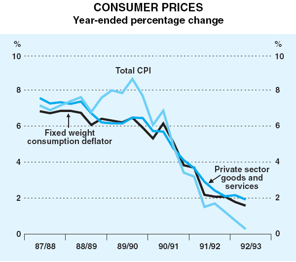 price consumption curve