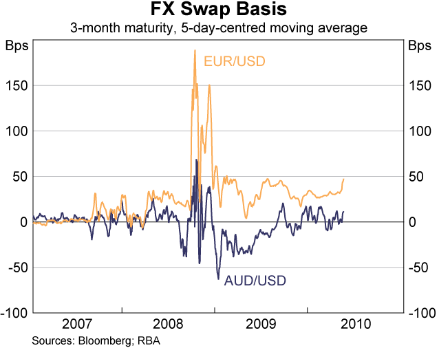 Forex swap interest rates