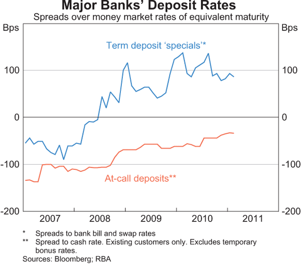 commonwealth bank business term deposit rates