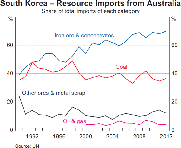 import export australia