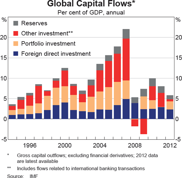 Let the global capital flow into India