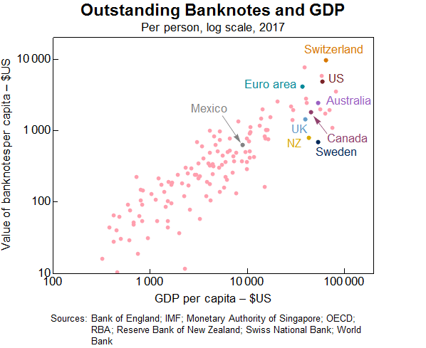 Graph 1: Outstanding Banknotes and GDP