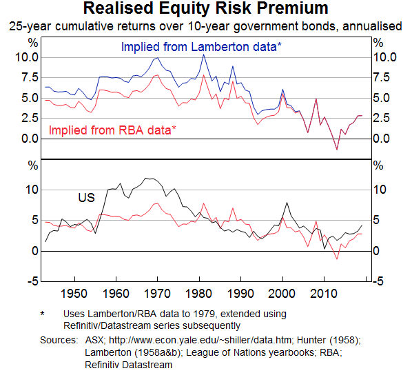 is equity risk premium and market risk premium the same