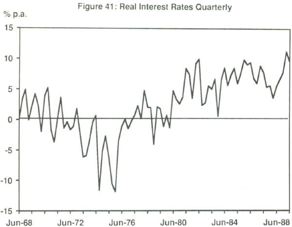 Figure 41: Real Interest Rates Quarterly