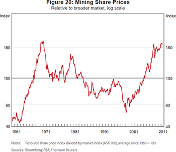 RBA: Conference 2011-The Mining Industry: From Bust to Boom