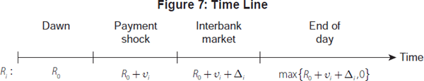Figure 7: Time Line