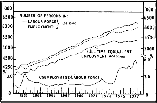 Figure 2.1 The labour market