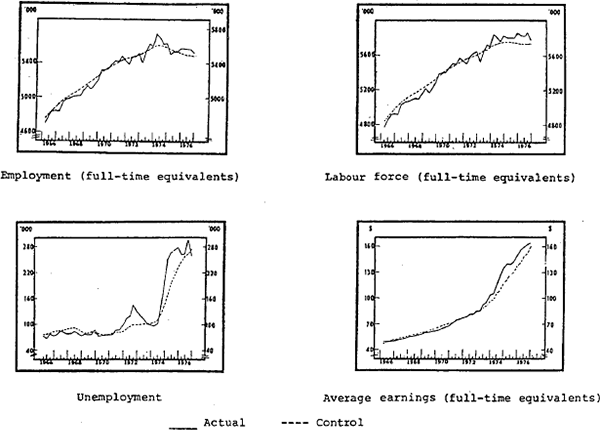 Figure 3.2 The control simulation