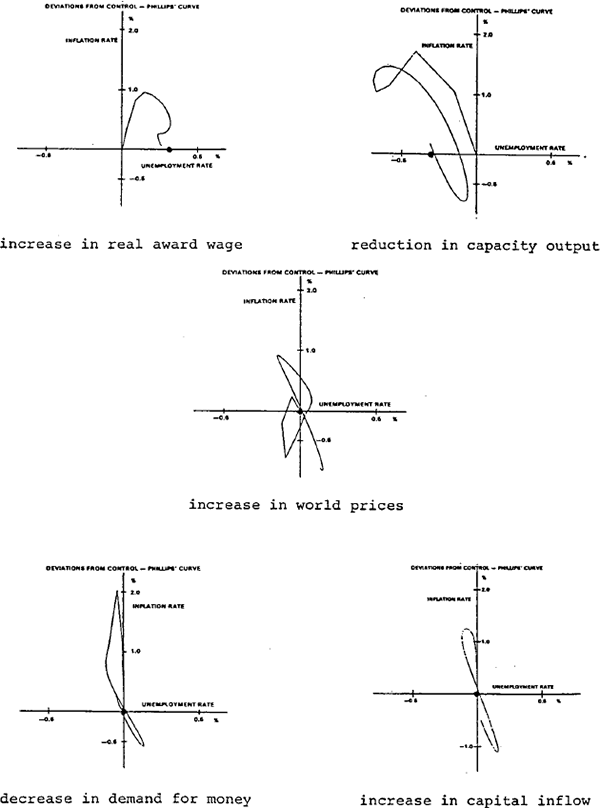 Figure 1a: Philips' Loops