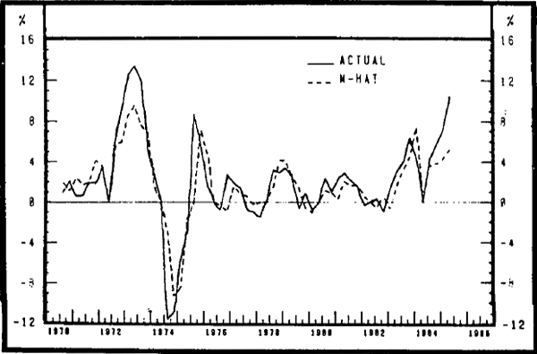 Graph 6 Real M3: Porter Study: