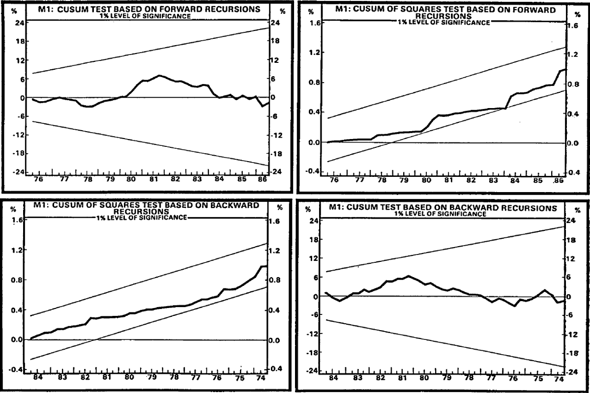 Chart 2