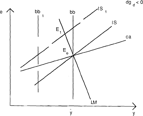 Figure 3b