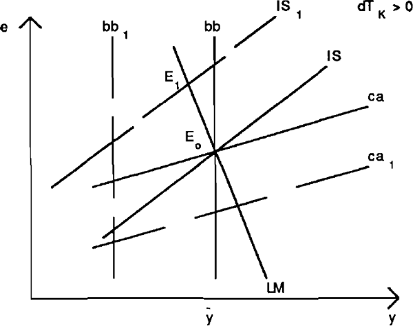 Figure 4b