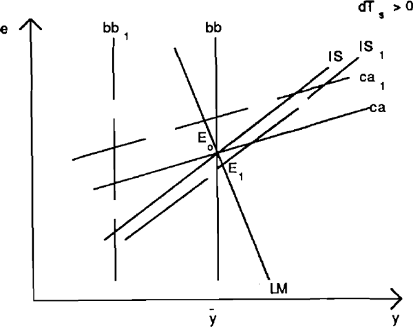 Figure 4c