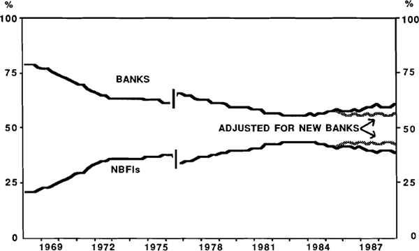 Graph 7. BANK AND NBFI DEPOSIT SHARES