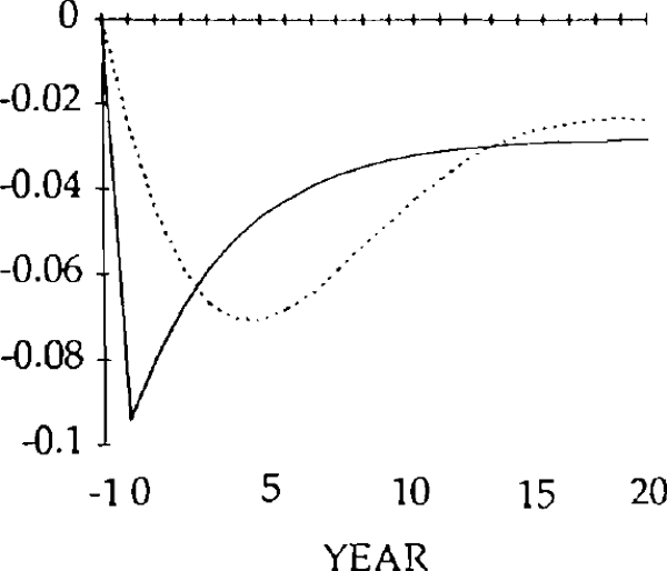 Fig. 11: REAL EXPORTS