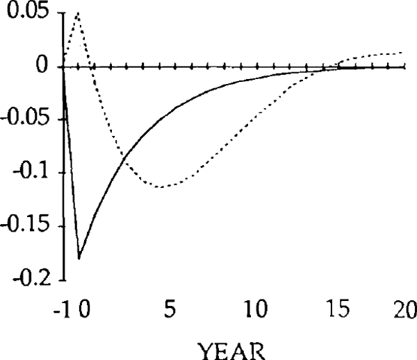 Fig. 13: CURRENT ACCOUNT